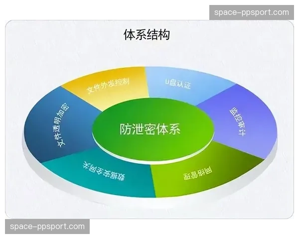 当前，数据安全与隐私保护成为智能化推进中的首要合规议题。